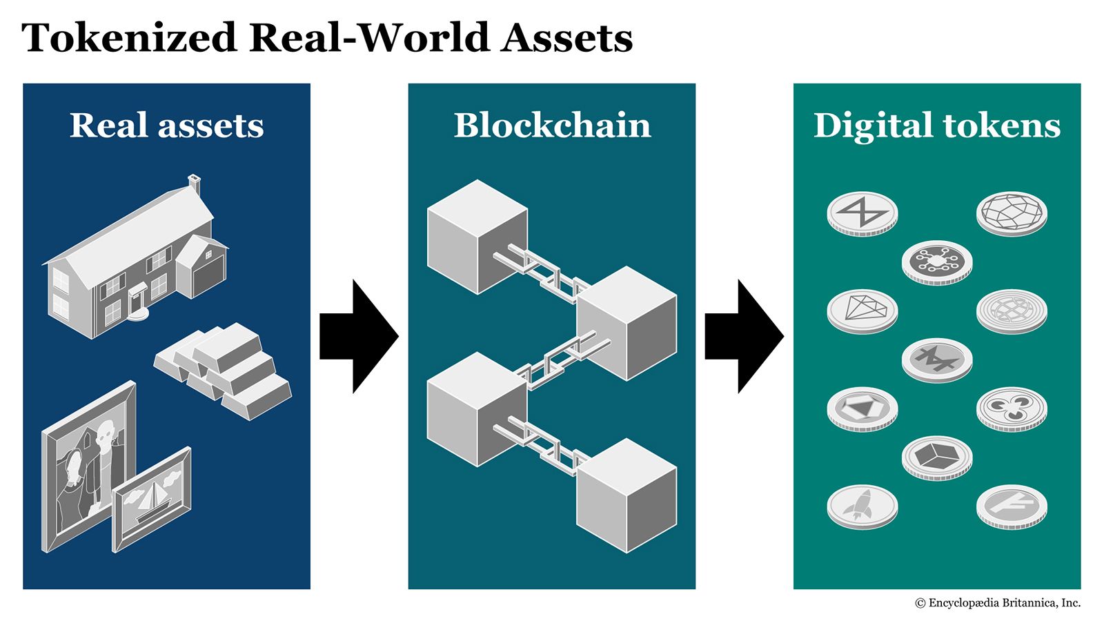 The 2026 Compliance Revolution: Navigating SEC Rules for Tokenized Real-World Assets