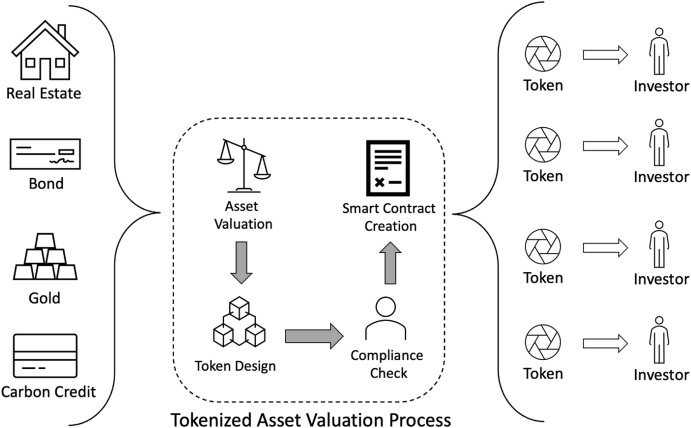 tokenized assets