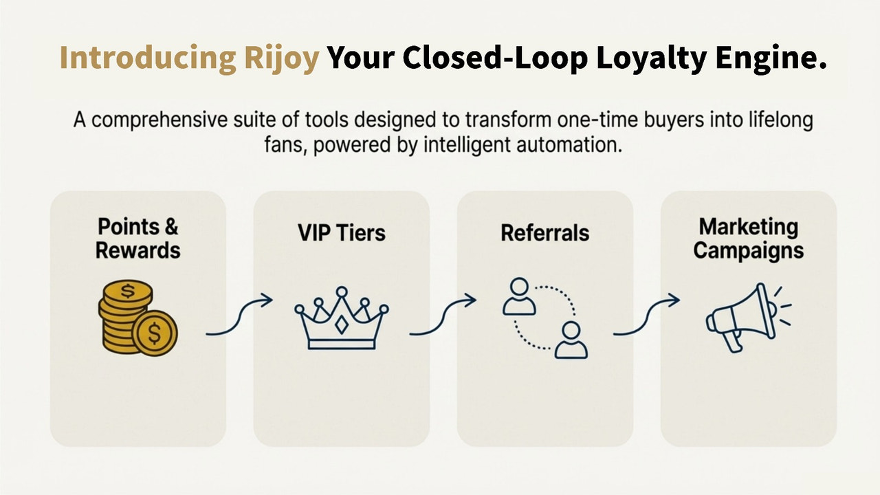 AI loyalty rewards