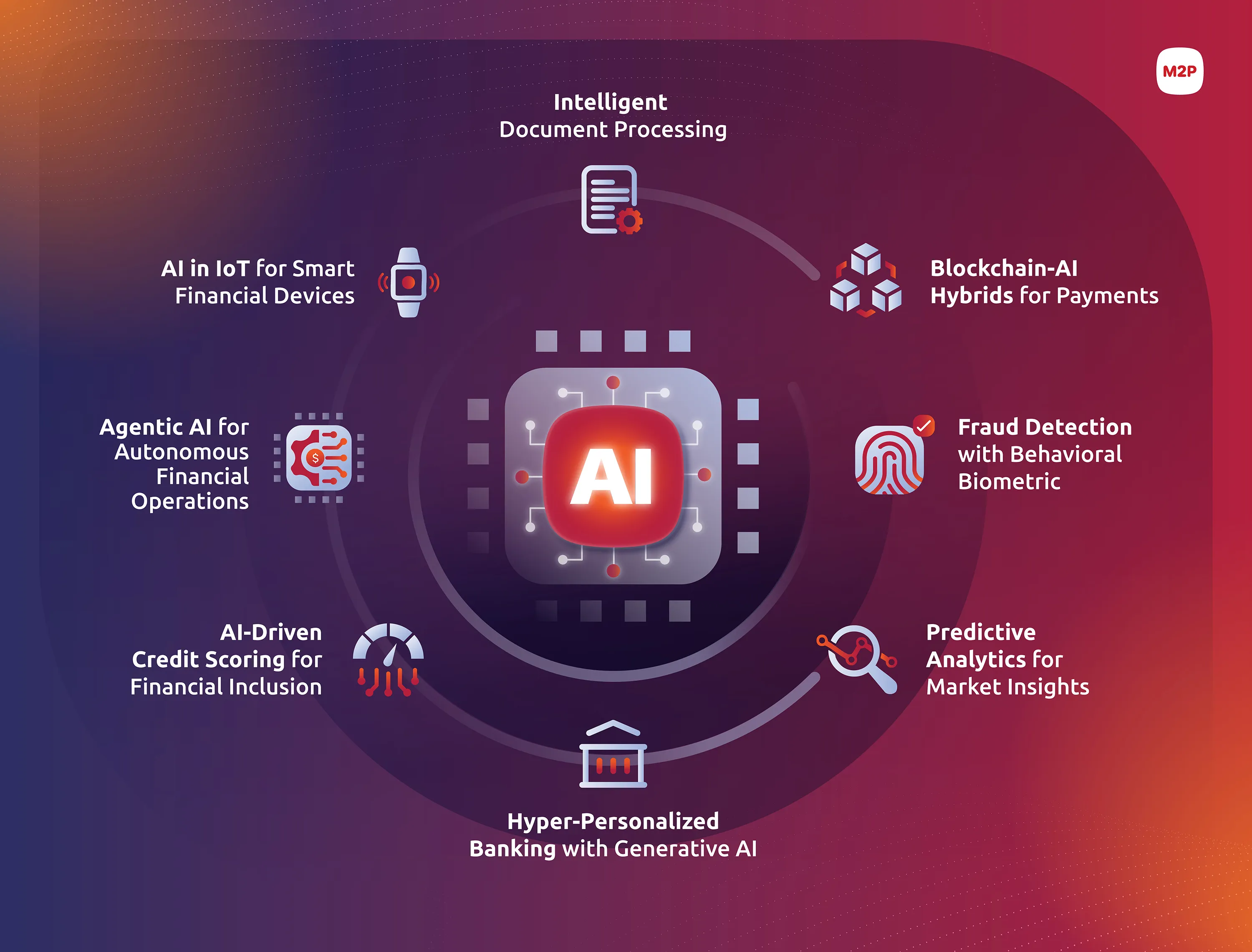 How AI-Driven Tokenized Engagement is Redefining Loyalty Programs