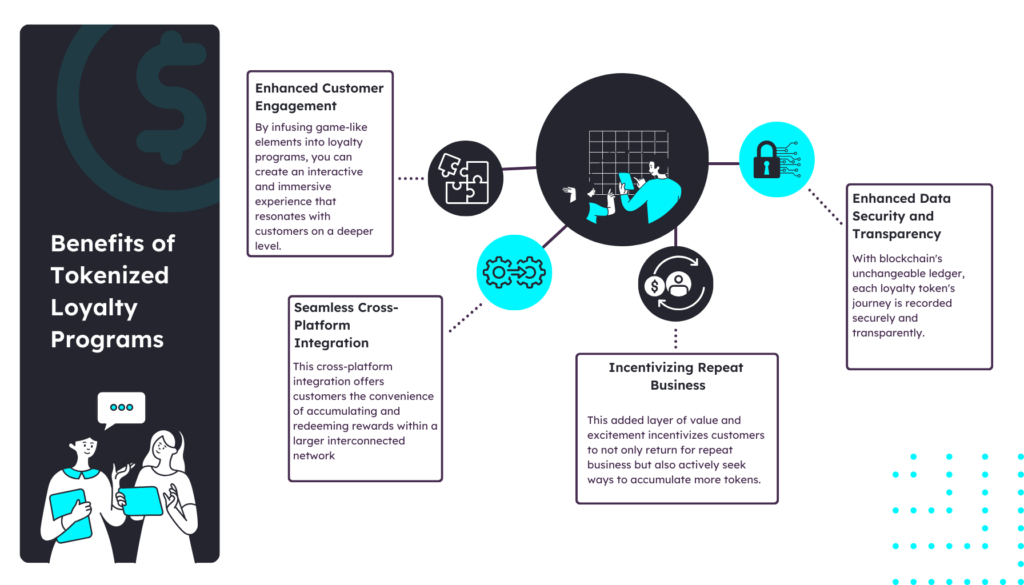The to Tokenized Engagement