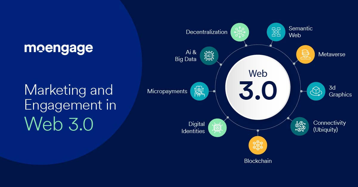 Web3 retention strategies