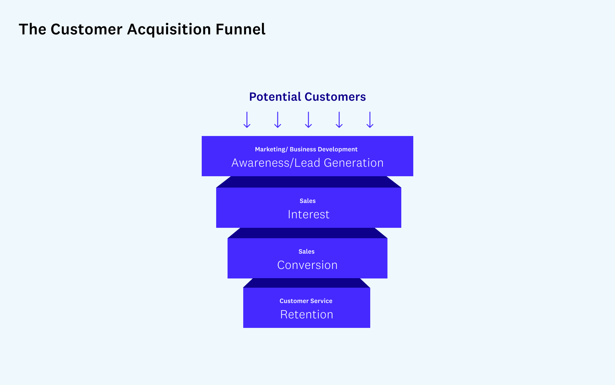Tokenized Engagement: The 2026 Playbook for Web3 Retention