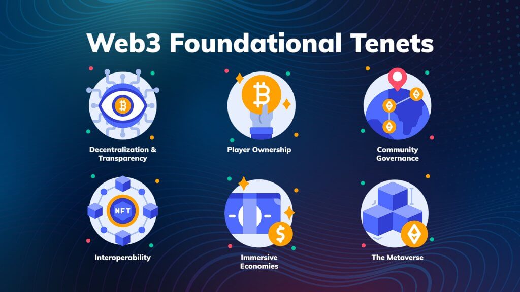 Web3 retention strategies