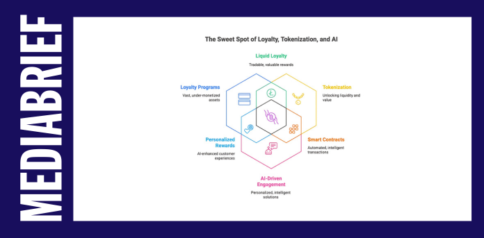 How AI-Driven Tokenized Engagement is Revolutionizing Customer Loyalty in