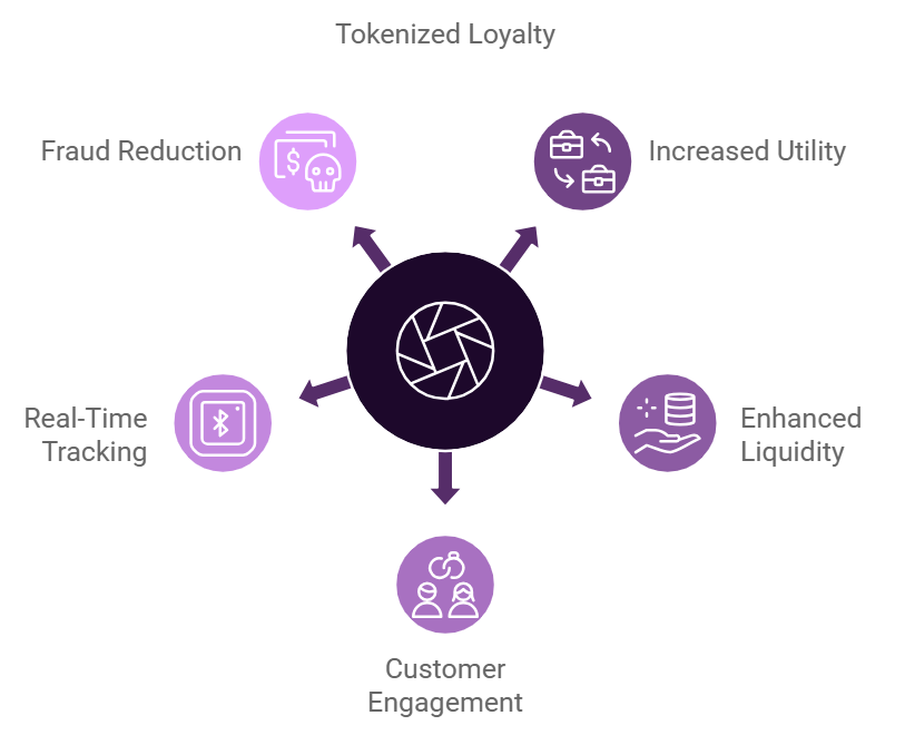 The 2026 Playbook: How Tokenized Engagement Drives Real ROI in Web3 Loyalty