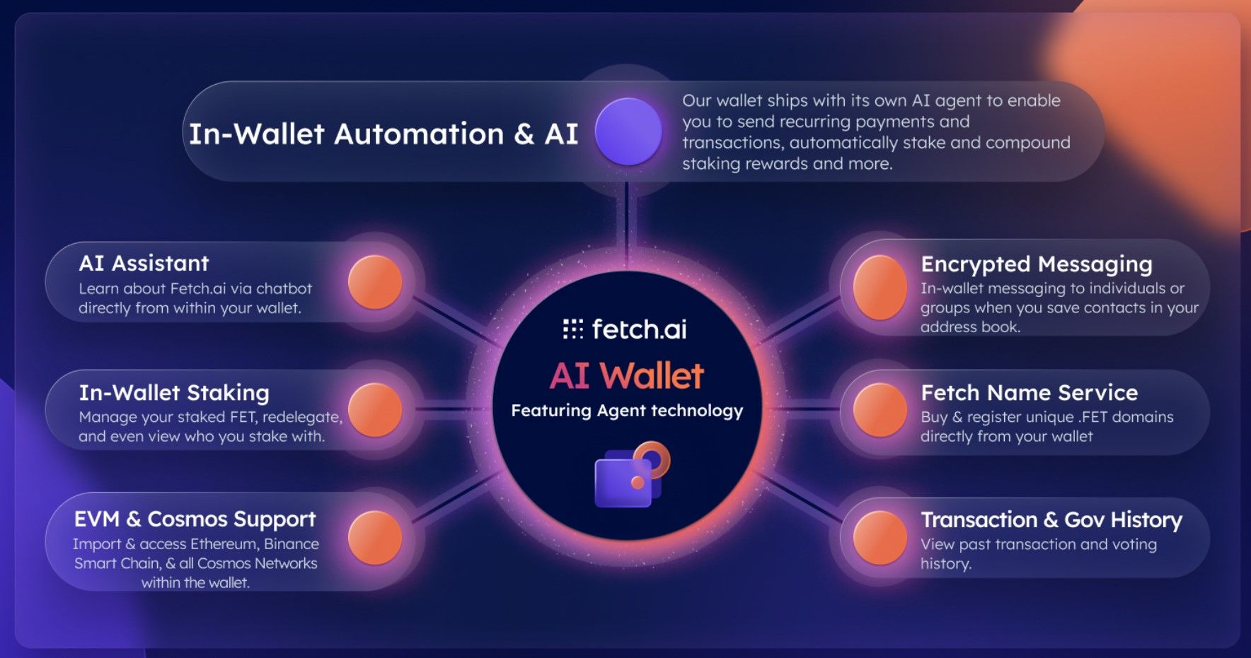 Tokenized Engagement: How AI Agents Are Changing Community Governance