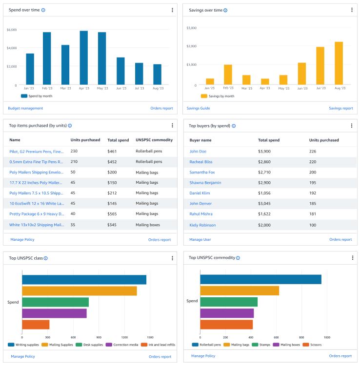 Analytics Dashboard Hardware