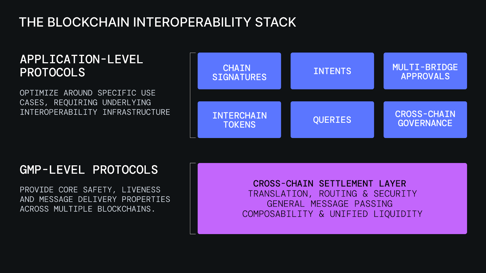 Web3 token interoperability partners