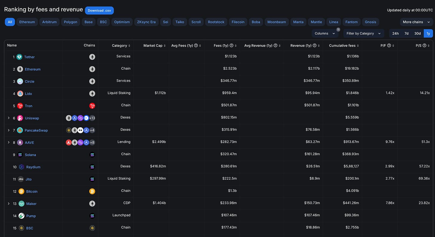 Blockchain dashboard for creators launching engagement tokens with fan rewards interface and growth charts visualizing audience metrics
