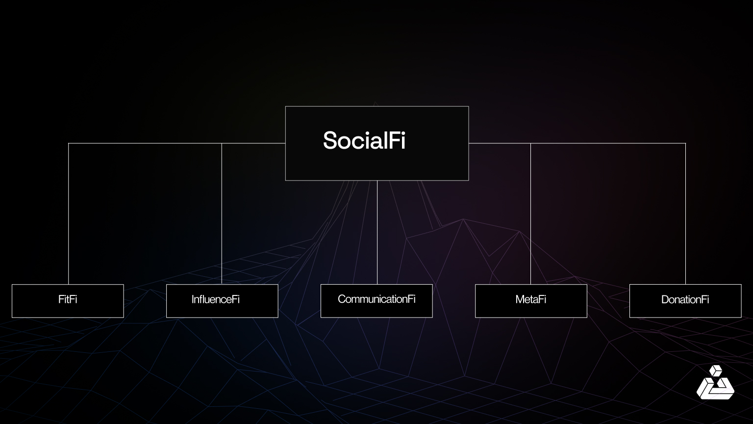 SocialFi token staking governance icon