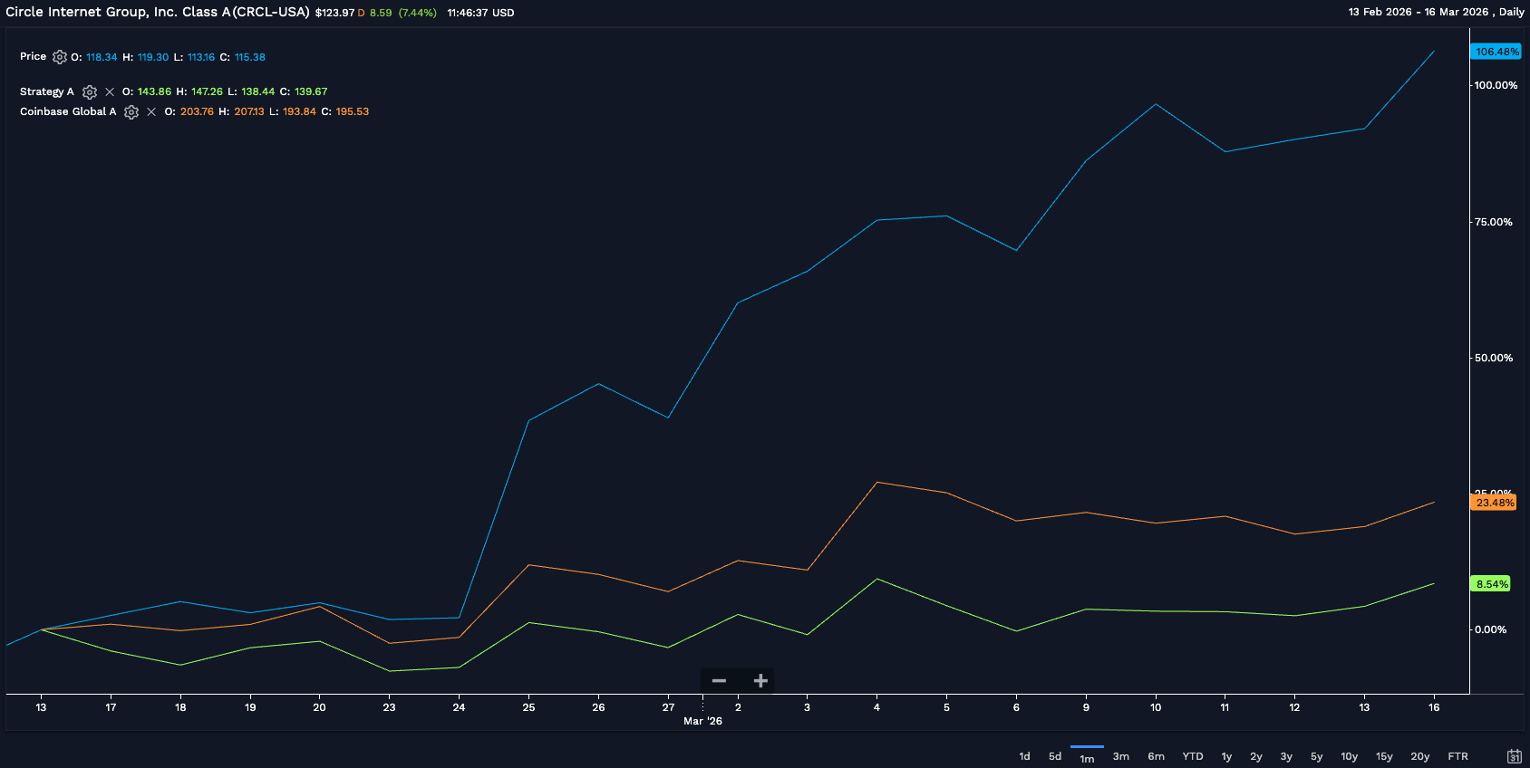 Crypto Twitter growth stats graph