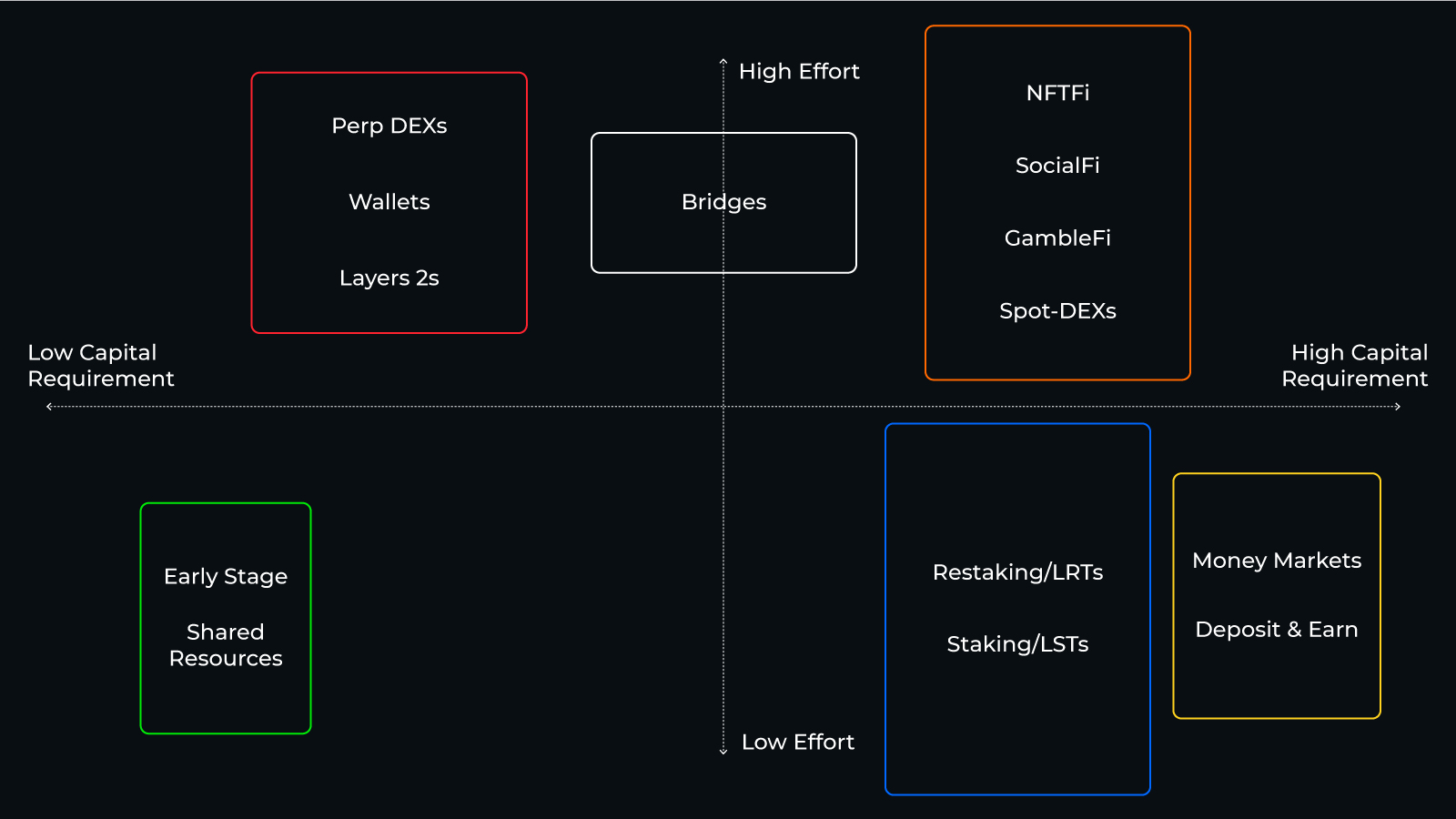 web3 loyalty tokens retention graph