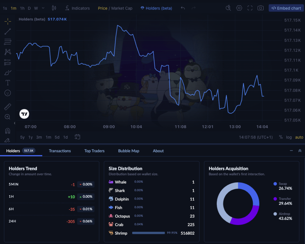 crypto holder retention chart Solana