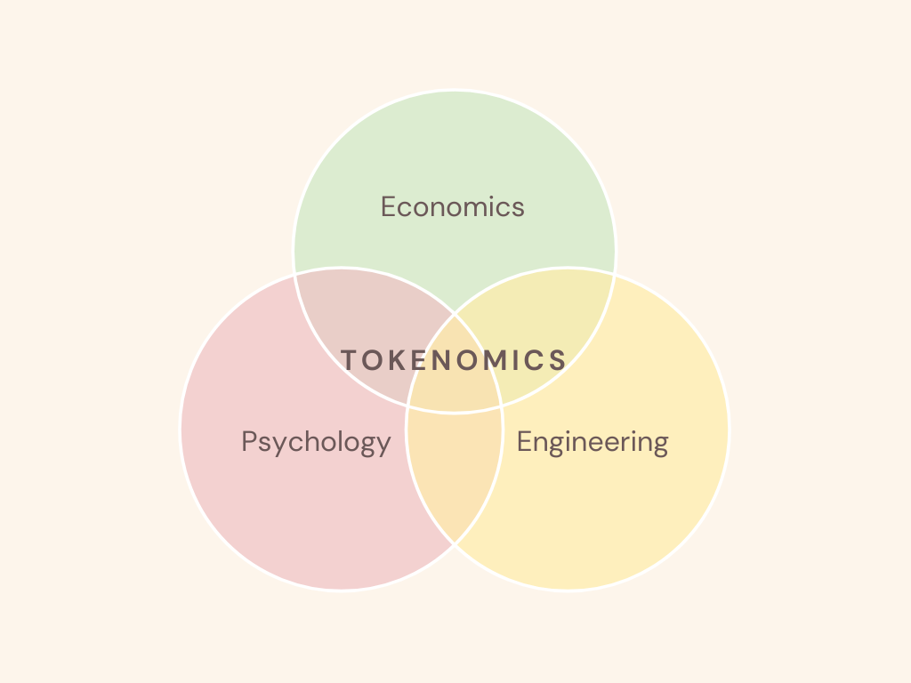 missing incentives web3 diagram