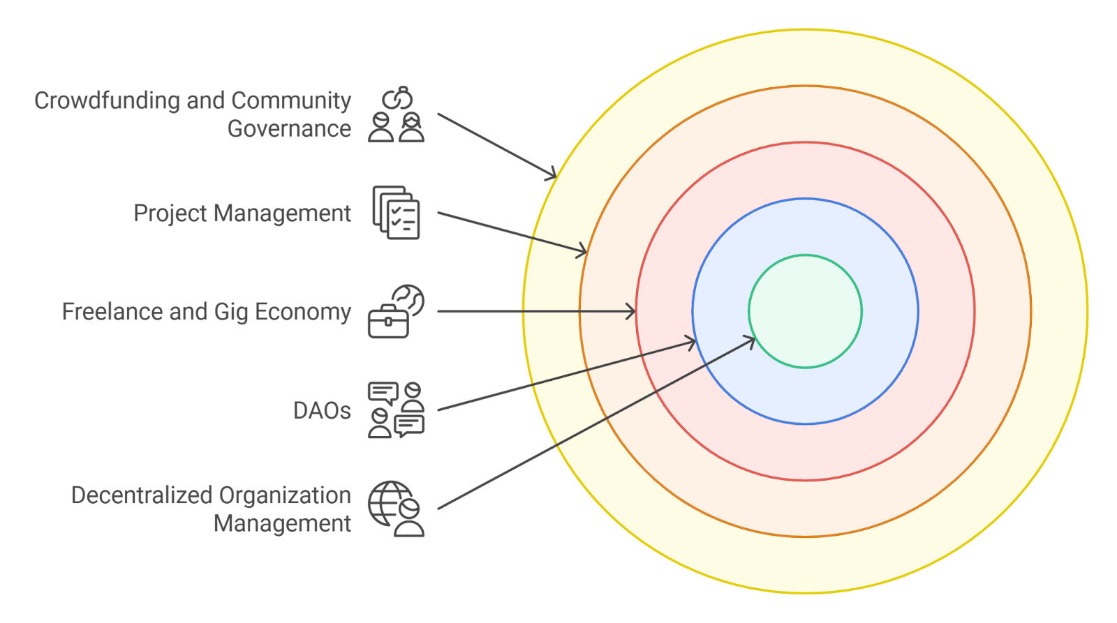 Abstract visualization of dynamic engagement tokens flowing through an expanding DAO network, illustrating voting processes, reward distribution, and community growth in decentralized governance