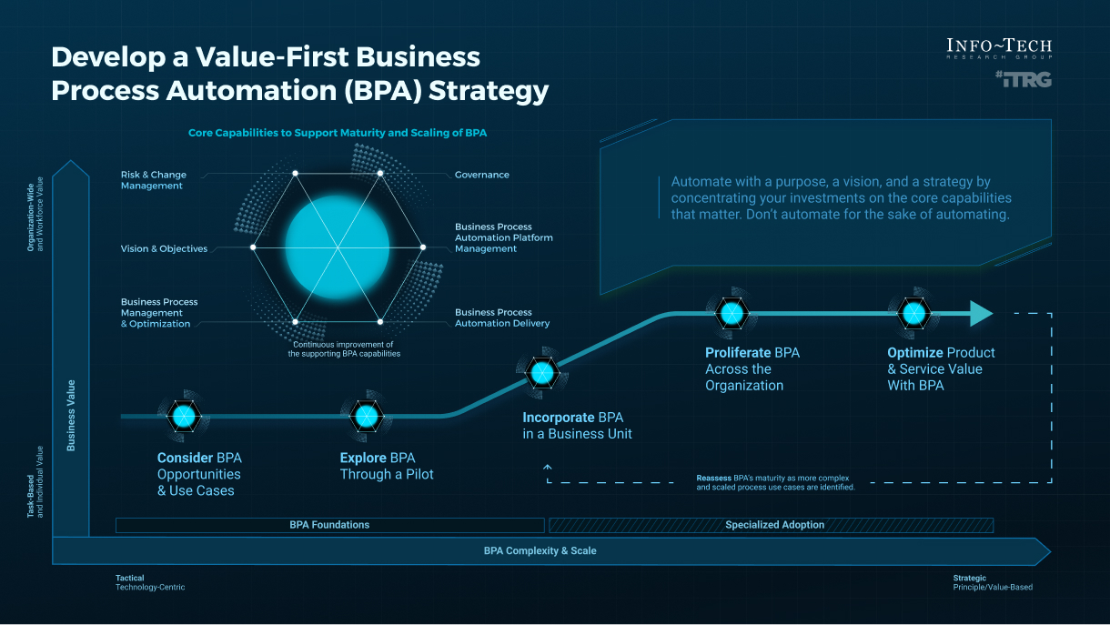 Infographic contrasting chaotic Twitter follow train crowd with streamlined engagement token rewards flow for authentic Web3 creator growth