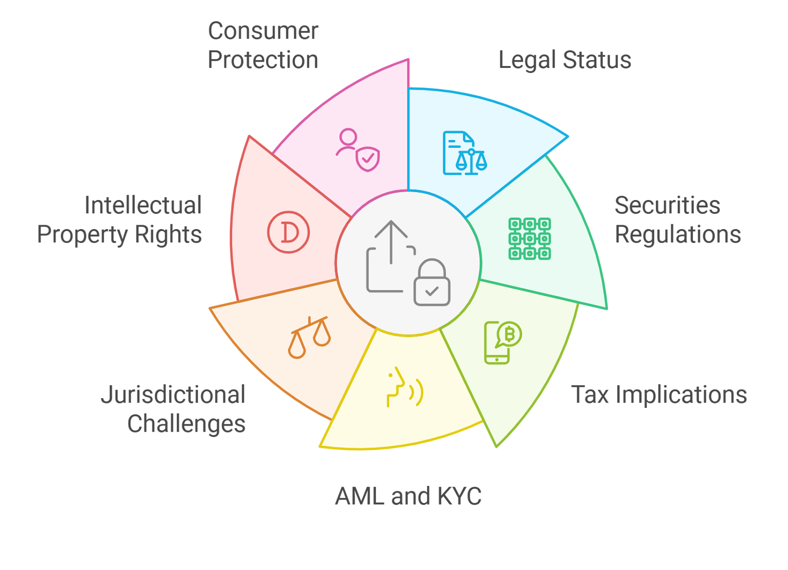 Web3 DAO governance loyalty tokens