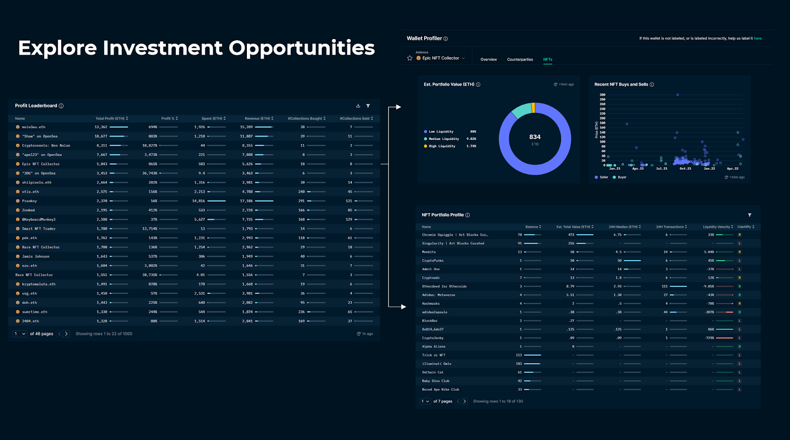 NFT platform leaderboard example
